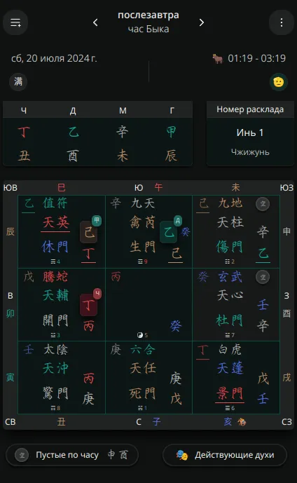 Qimen.Guru calculator